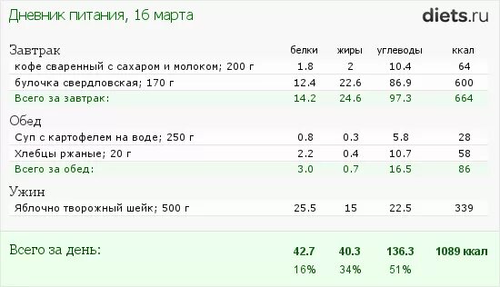 Калорийность сахарного песка