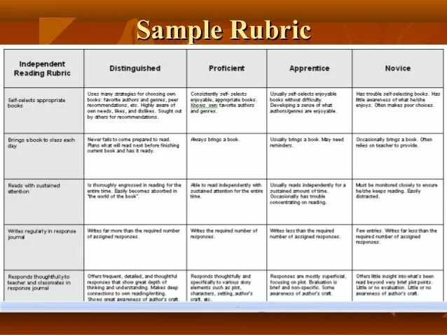 Understanding rubrics find the key words. Assessment rubrics. rubric for assessment. rubric writing. rubric for writing.