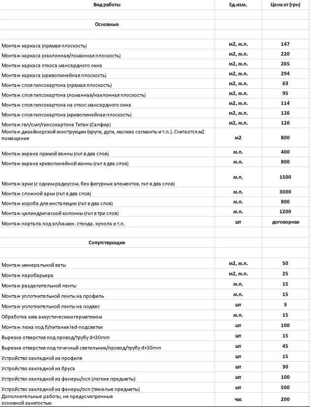 Сколько стоят работы по установке. Прейскурант на монтаж видеонаблюдения. Сколько стоят работы по установке. Прайс-лист на отделочные работы 2022 канализационных труб. Расценки на отделочные расценки.