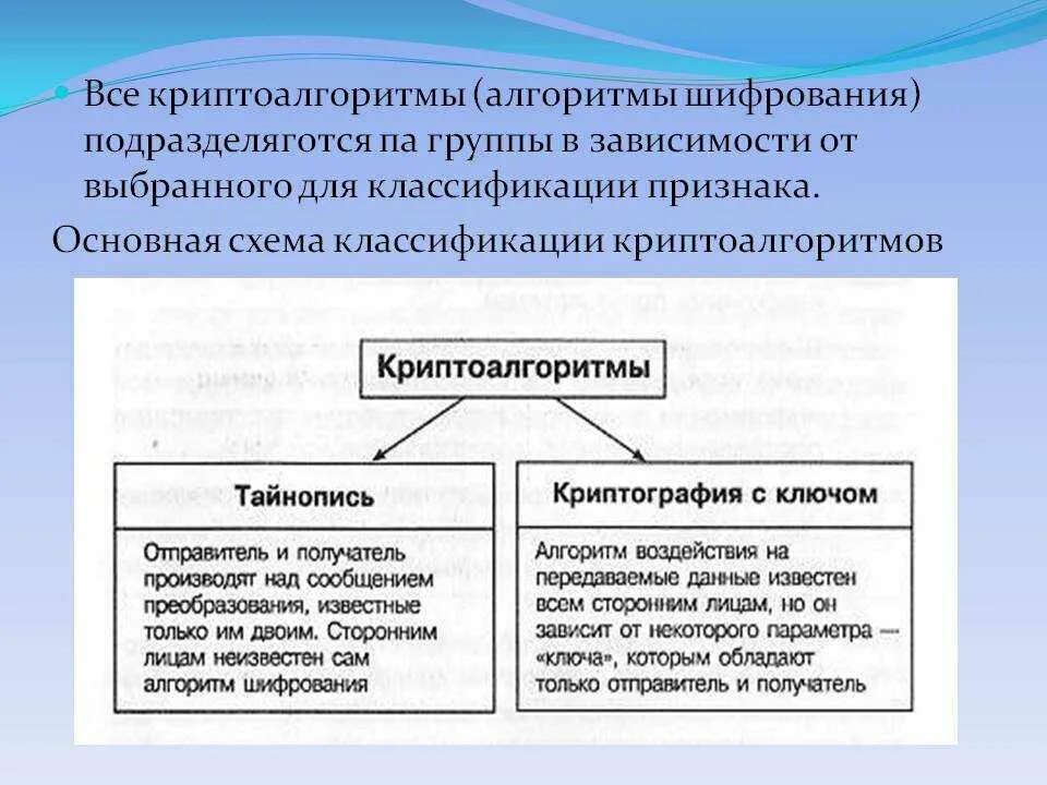 Криптография алгоритмы шифрования. Криптография алгоритмы шифрования