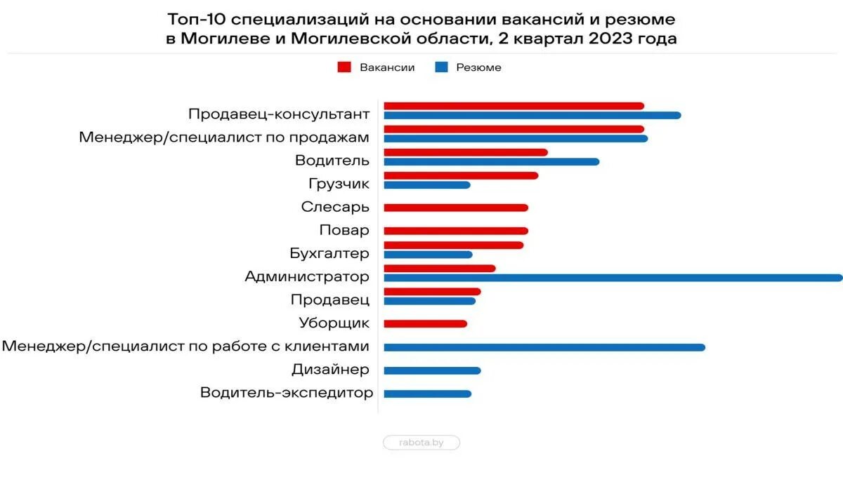 Какая профессия будет востребована через 10 лет. Востребованные специальности. Топ 10 востребованных профессий. Топ востребованный профессий для девушки. Самые востребованные профессии 2023.