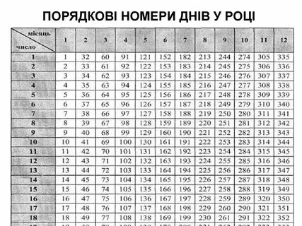 Номер дня в начале месяца