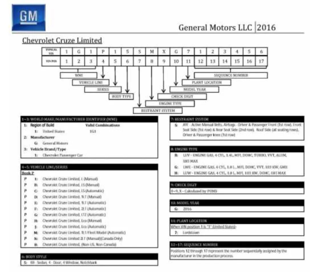 Расшифровка вин номера Шевроле. Расшифровка VIN кода Chevrolet. Вин-код автомобиля расшифровка Шевроле Лачетти. Расшифровка VIN кода Шевроле Авео. Detail year