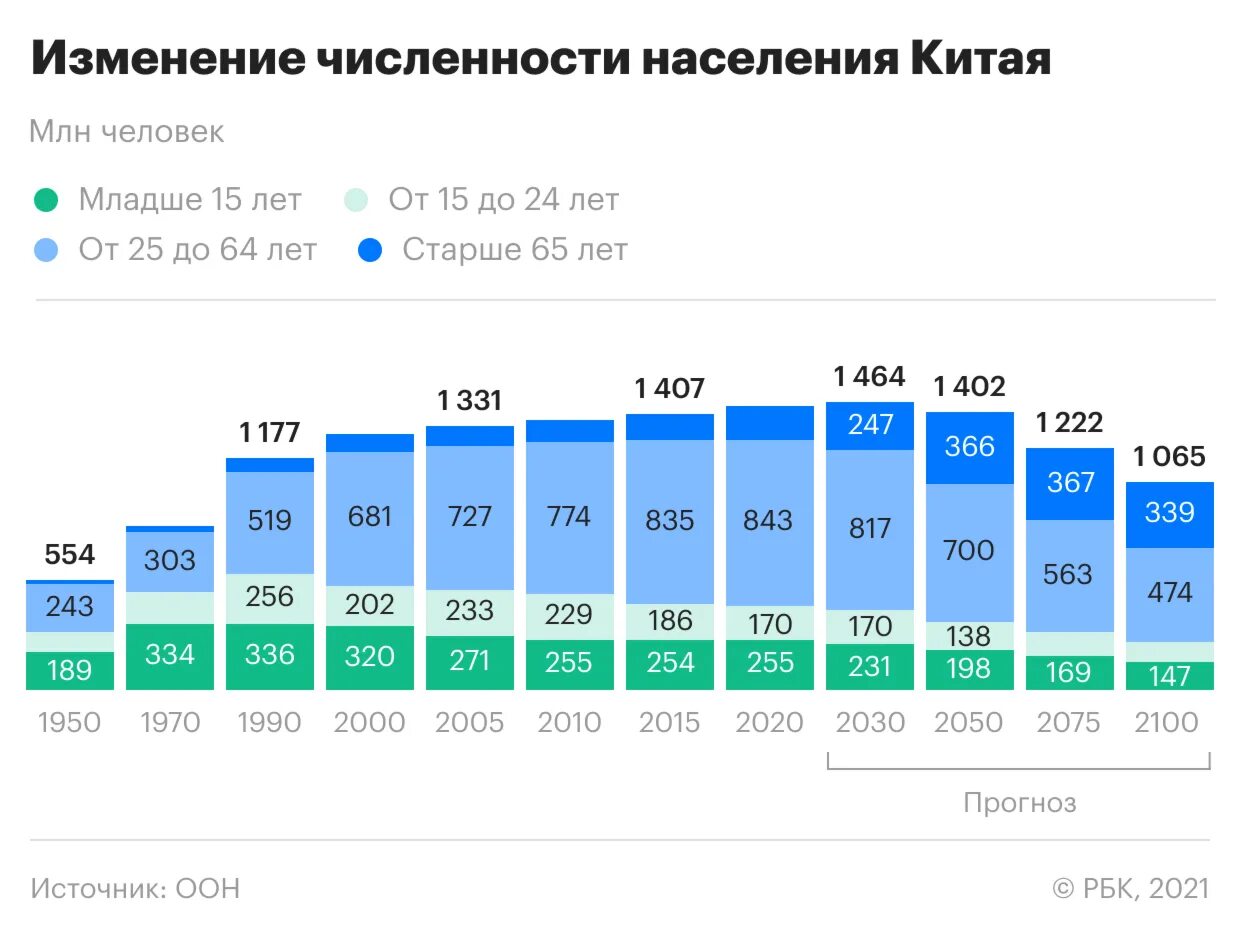Рост населения в китае 2023. Population of china. Население планеты по странам. Численности китая 2022. Численность населения китая на 2022.