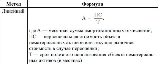 Переоценка срока полезного использования