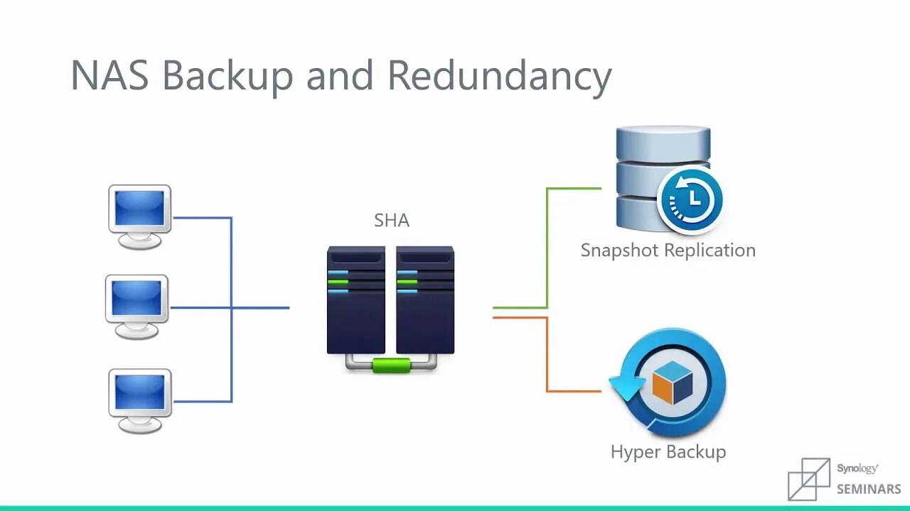 Nas backup. Nas резервное копирование. серверное резервное копирование картинка. бэкапа нас. nas sap носители для резервного копирования.
