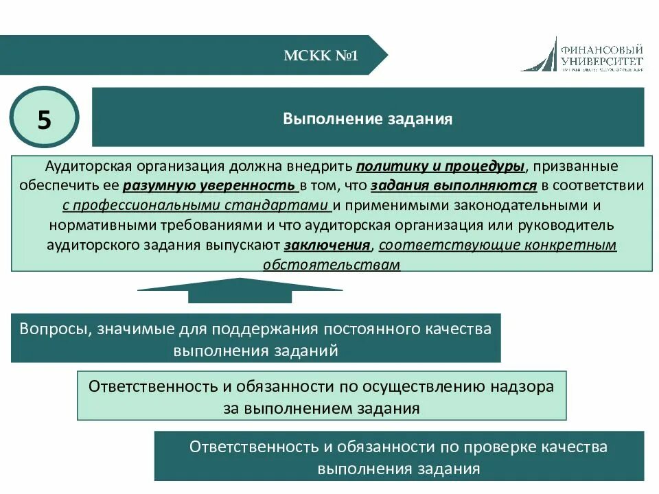 Состав аудиторской организации. Международные стандарты аудита. Стандарты МСА. МСА аудит. Структура МСА.