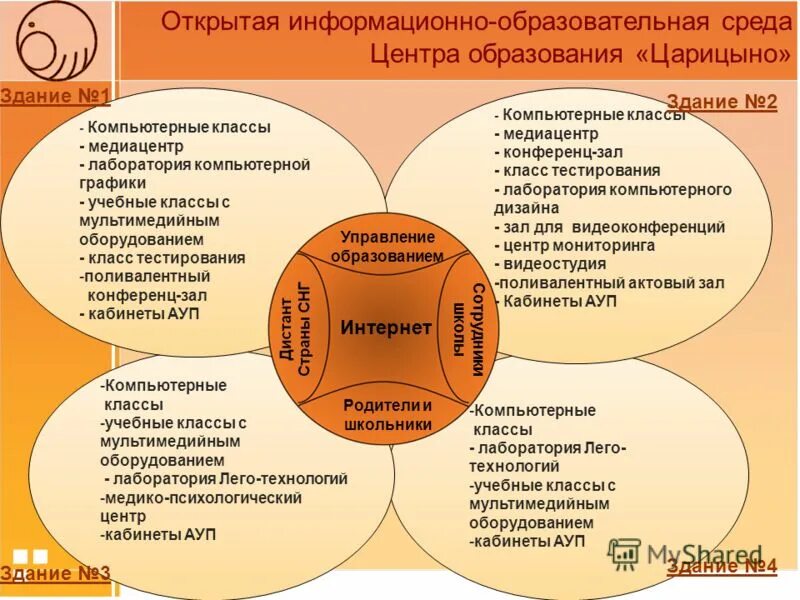 Информационная поддержка образовательного процесса это. Информационно-образовательная среда. Открытая информационно образовательная среда. Открытая информационно образовательная среда. Информационно-образовательная среда учебного учреждения создается:.