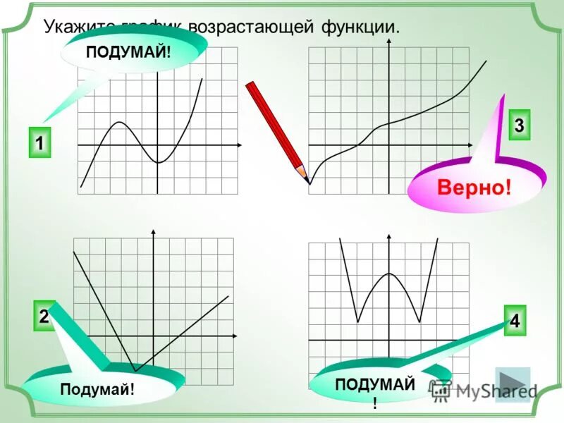 Функция возрастающая на всей области определения. Графики возрастающих функций. Укажите график возрастающей функции. Чтение графиков функций. Укажите график функции.