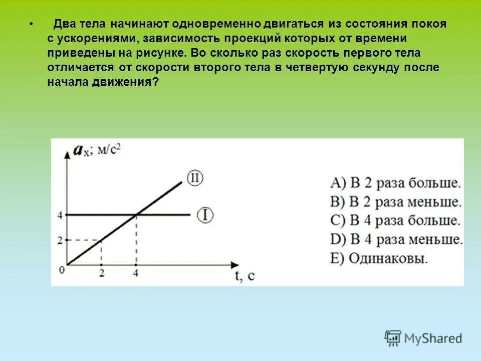 Определите вид движения тел