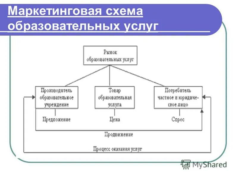 Продвижение курсовая работа. Продвижение курсовая работа