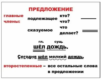 Тренажер подлежащее и сказуемое