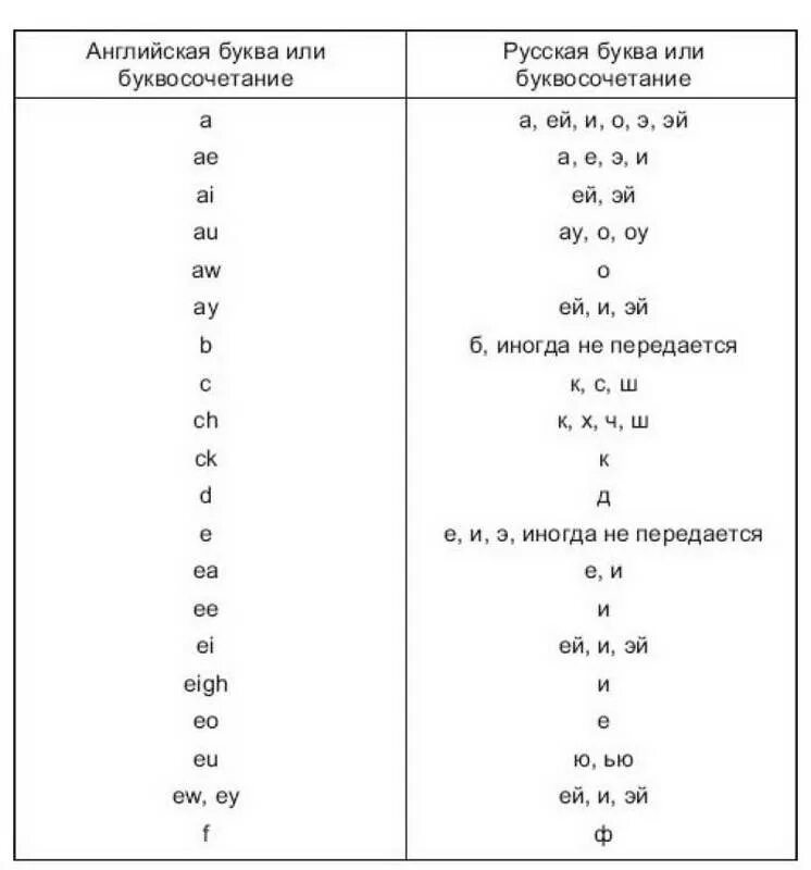 Triangle как читается