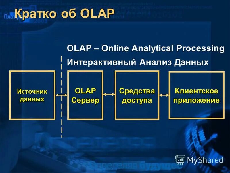 характеристики интерактивного анализа данных. информационная панель power bi. анализ интерактивных решений. псевдопараллелизм в ос. анализ данных и создание отчетов.