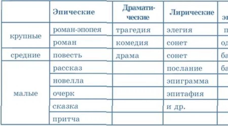 Жанр описание в литературе