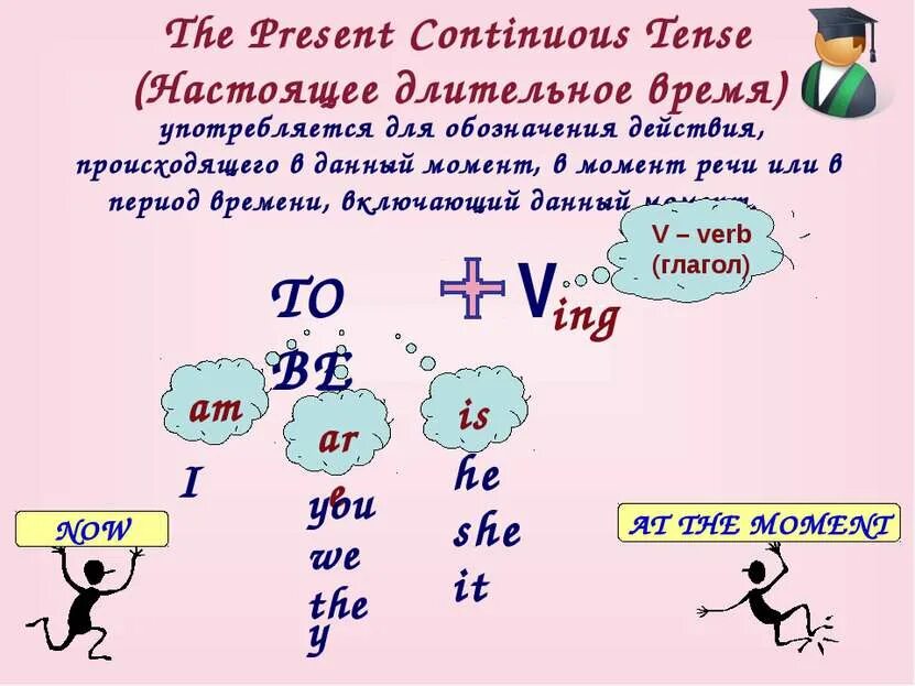 Present continuous описание. Правило презент континиус. present continuous tense. present continuous для детей. the present continuous tense правило.