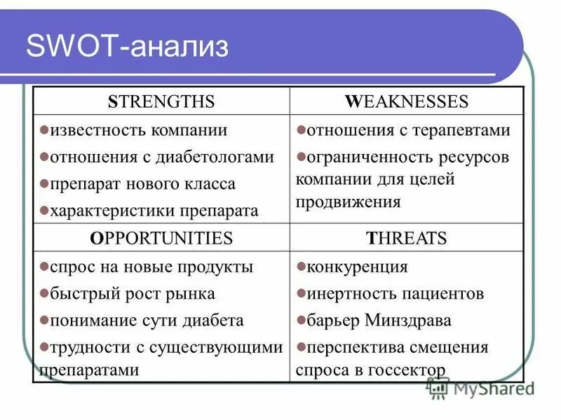 анализ музеев