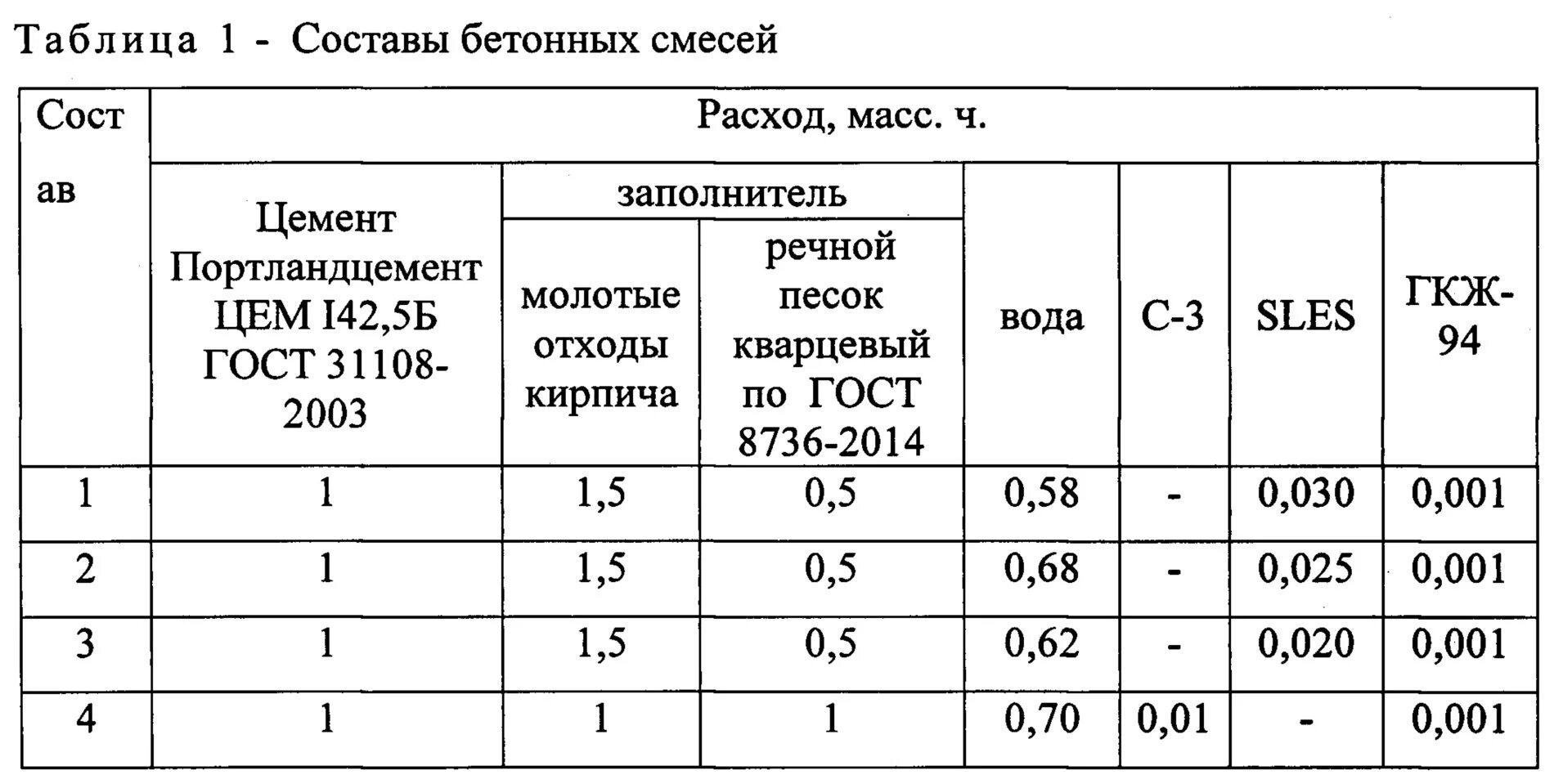 Подбор бетонной смеси. Состав бетонной смеси в25. Карта подбора состава бетонной смеси в25. Номер номинального состава бетонной смеси м200. Номер состава бетонной смеси м150.