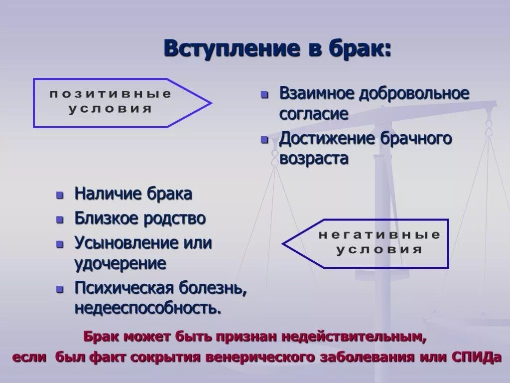 Кмлрвия вступления в брак. Вступление в брак и расторжение брака схема. Основания для вступления в брак. Условия вступления в брак понятие. Вступление в брак субъекты