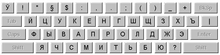 Нажимать латинский. Раскладка клавиатуры йцукен. Русская раскладка клавиатуры. Раскладка русской клавиатуры. Раскладка клавиатуры кириллица.