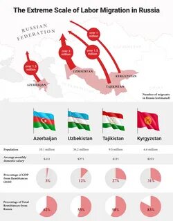 Labor migration uz