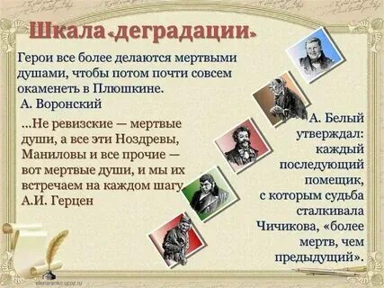 Уроки мертвых