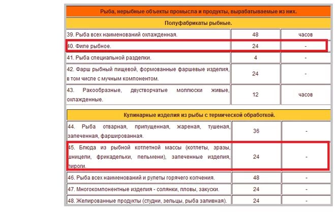 Срок хранения рыбных полуфабрикатов. Условия и сроки хранения полуфабрикатов из рыбы. сроки хранения рыбы. сроки хранения рыбы заливной. условия и сроки хранения рыбы таблица.