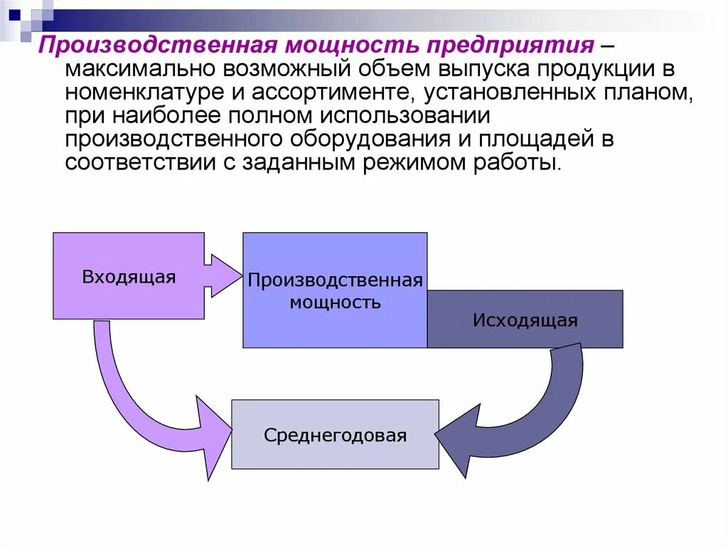 Управление производственной мощностью