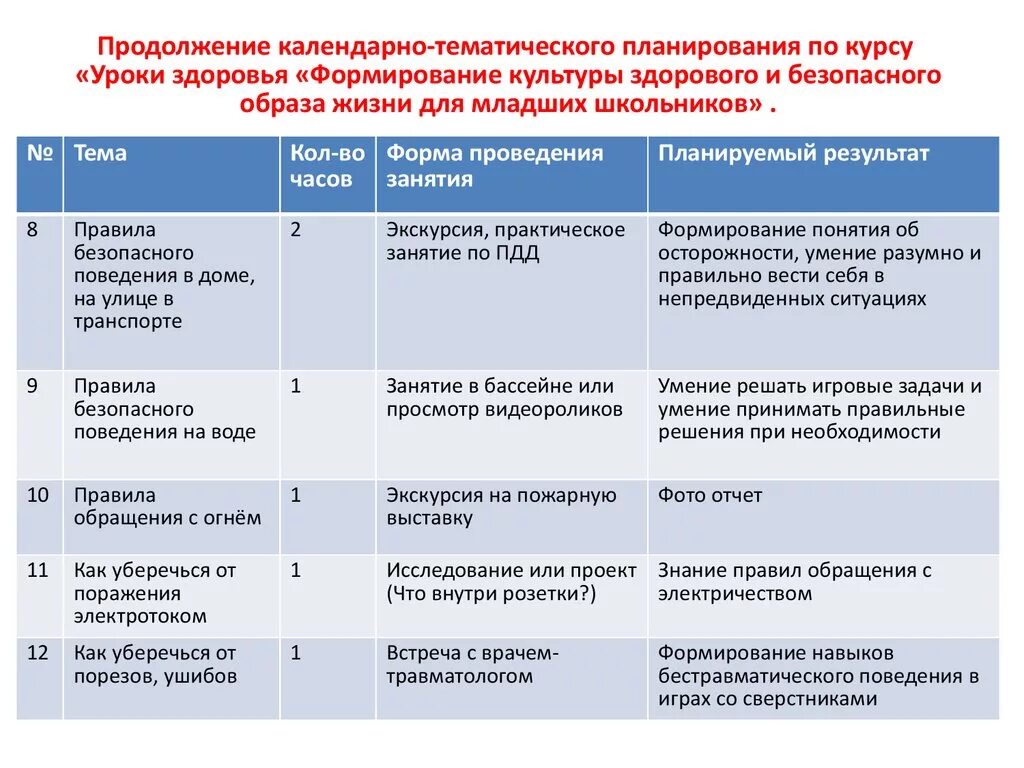 Тематические планы разговор о важном. Мероприятия по формированию культуры здоровья. Планы по здоровью. План мероприятий по ЗОЖ. План работы по ЗОЖ.