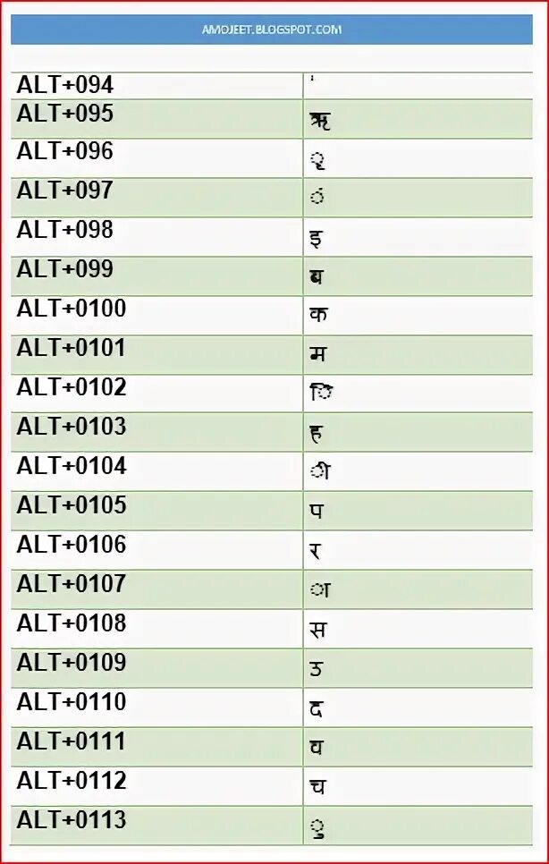 Коды ch. Таблица алт кодов. Коди алт +. Х код. Альт 113 вирус.