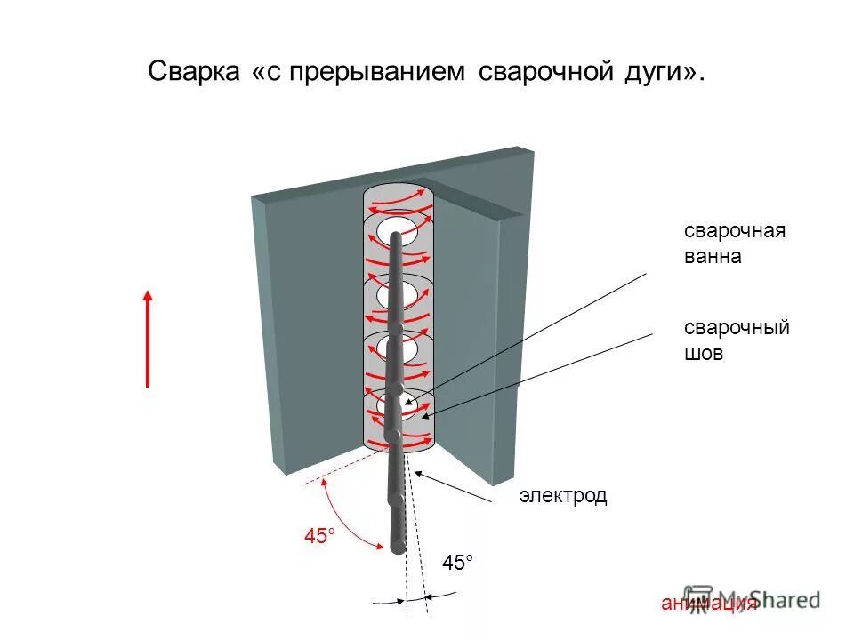 Выполнение вертикальных швов