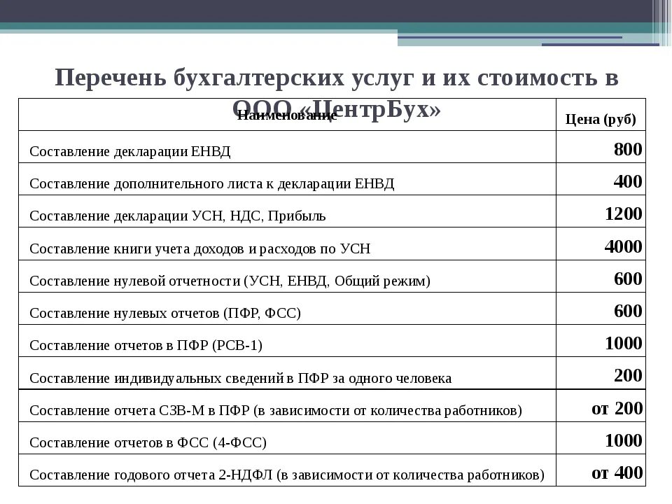 Ведение ип цена. Бухгалтерские услуги перечень. Расценки на аутсорсинг бухгалтерских услуг. Расценки на бухгалтерские услуги. Расценки на услуги бухгалтера.