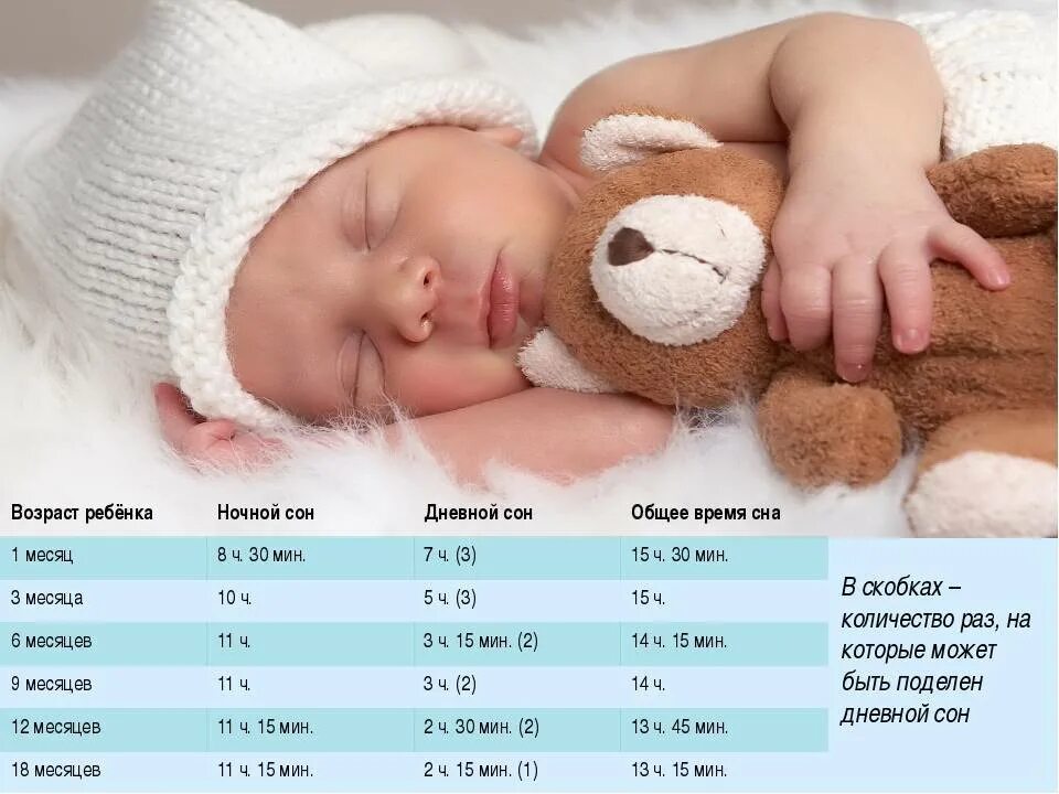 Во сколько месяцев становятся. Ночной сон новорожденного. Детский сон в один месяц. Сон ребенка до месяца новорожденного. Сон грудничка по месяцам.