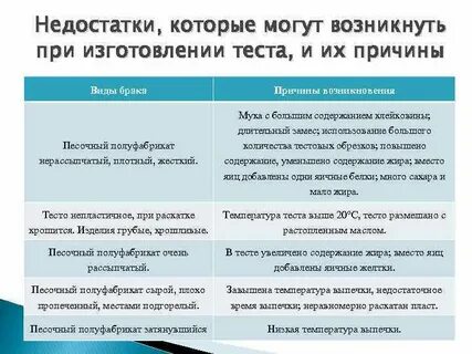 Виды брака теста