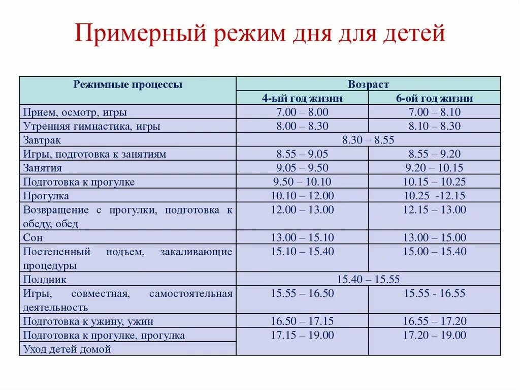 Распорядок дня в пансионате для пожилых. Режим дня для детей. График дня для ребенка. Распорядок дня малыша. Режимы дня для детей различных возрастов.