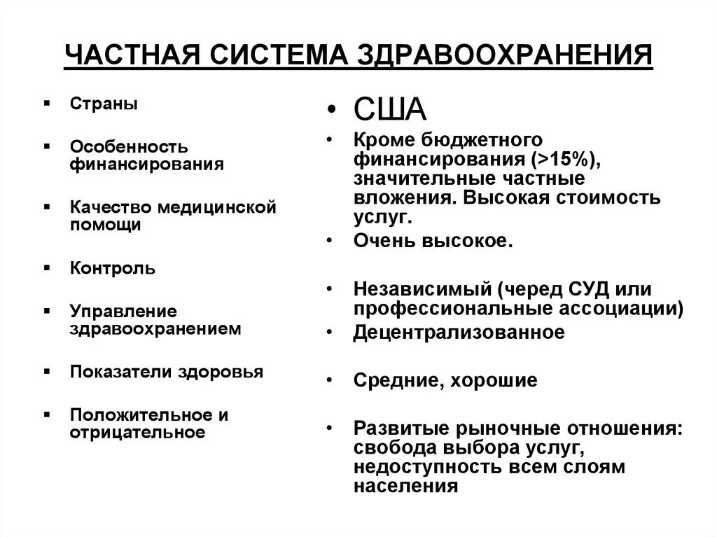 Достоинства и недостатки частной системы здравоохранения. Системы здравоохранения в зарубежных странах. Характеристика системы здравоохранения. Система здравоохранения в США. Модели системы здравоохранения