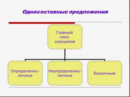 Это личное и общее а