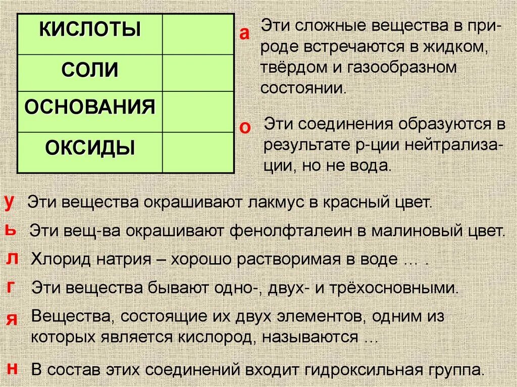 Оксиды основания соли определения