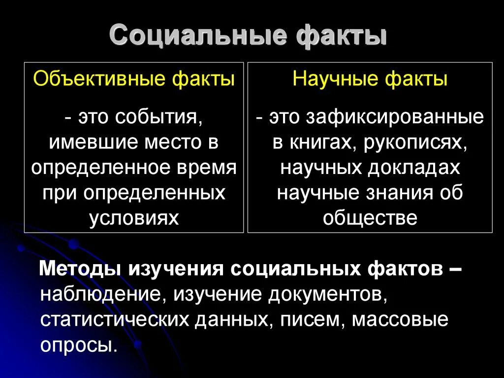 Социальный факт. Примеры социальных фактов. Особенности социального факта. Примеры социальных фактов в социологии.