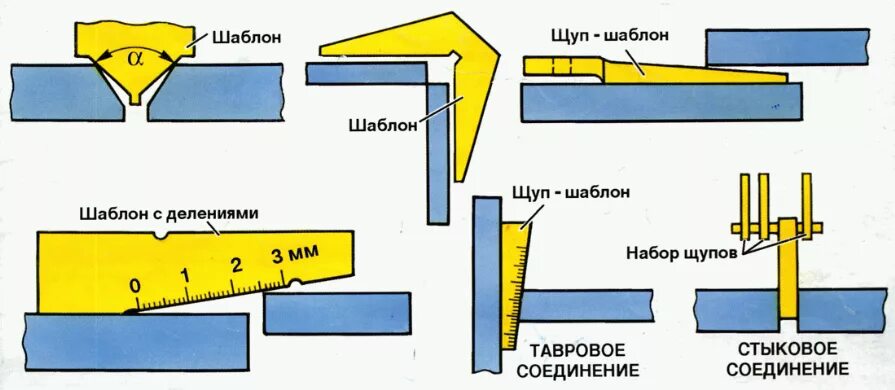 Перед сваркой нужно. Сварка встык листового металла 2мм полуавтоматом. Контроля качества сварных швов конструкция. Приспособление для сборки труб под сварку встык. Разделка кромок при подготовки металла.