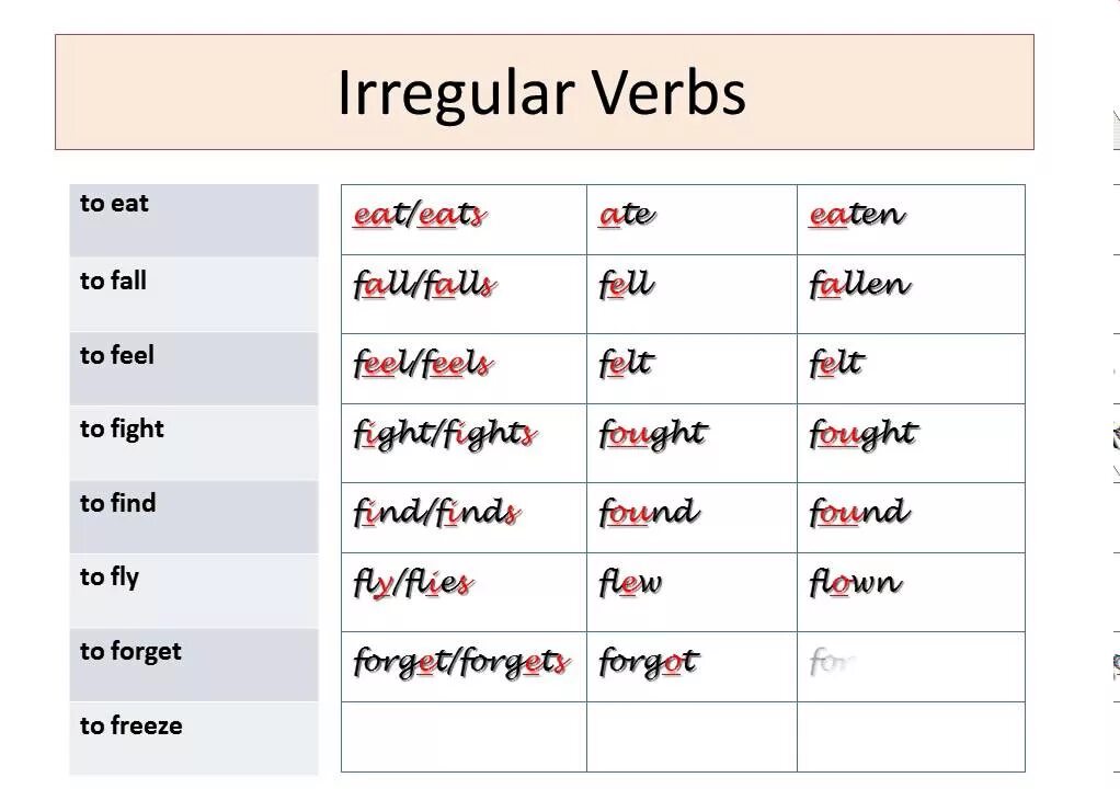 Fly Irregular verbs. Fly 3 формы глагола. Irregular past Tense. Глагол Fly в past simple.