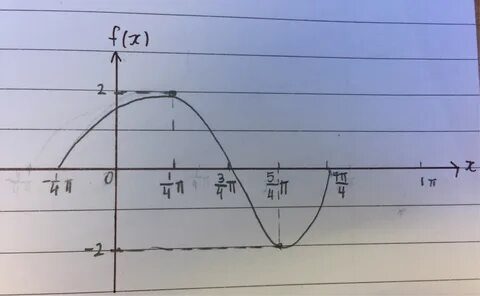 X frac pi 2