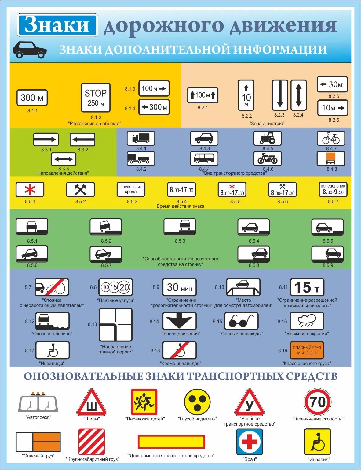 Знаки дорожного движения автомобиля. Таблица предупреждающих знаков дорожного движения. ПДД РФ знаки дорожного движения с пояснением. Обозначение знаков дорожного движения расшифровка. Дорожные знаки ПДД РФ 2021.