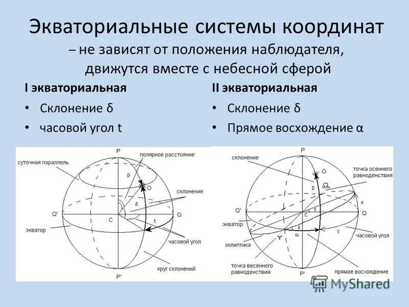 Небесная сфера горизонтальная система координат. Горизонтальная и Экваториальная система координат в астрономии. Вторая Экваториальная система координат в астрономии. Экваториальная система координат Небесный Экватор.