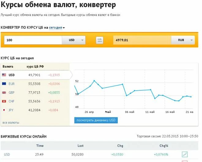 Обменники в москве по выгодному курсу доллар