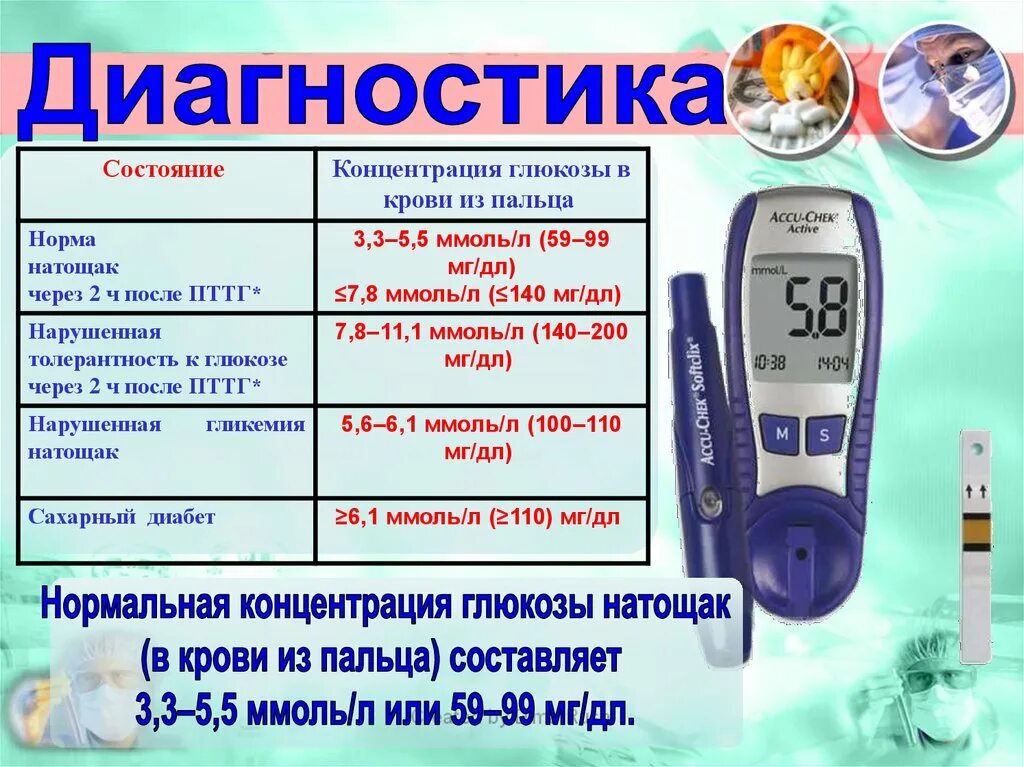 Показатели сахара в крови глюкометром норма. Уровень Глюкозы глюкометр норма. Уровень сахара глюкометр норма