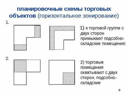 Горизонтальный объект