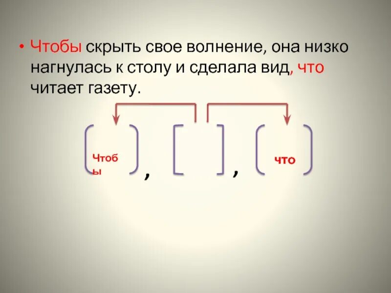 СПП С несколькими придаточными 9 класс. Сложноподчиненное предложение с несколькими придаточными. Знаки препинания в СПП С несколькими придаточными. СПП С несколькими придаточными правило. Презентация спп с несколькими придаточными 9 класс