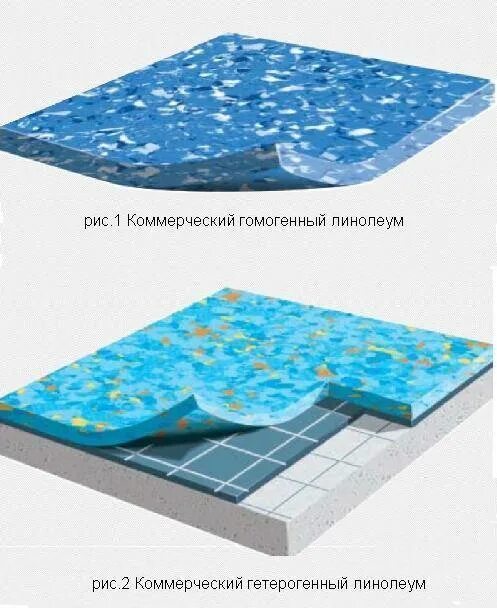 Структура гомогенного ПВХ линолеума. Гомогенный и гетерогенный линолеум. Гомогенный линолеум структура. Гетерогенный линолеум Таркетт. Гетерогенный линолеум это