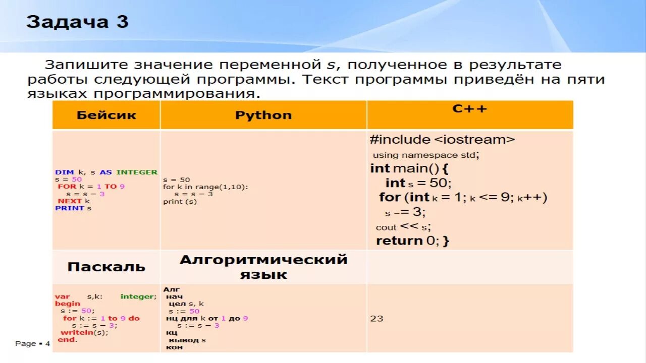 Программа для огэ по информатике. Цикл на алгоритмическом языке. Паскаль ОГЭ Информатика. Алгоритмы в информатике ОГЭ. Ниже приведена программа записанная на пяти языках программирования.